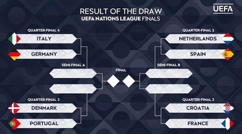 Tứ kết Nations League: Đức gặp Ý, Ronaldo đấu Mbappe ở chung kết? 560364